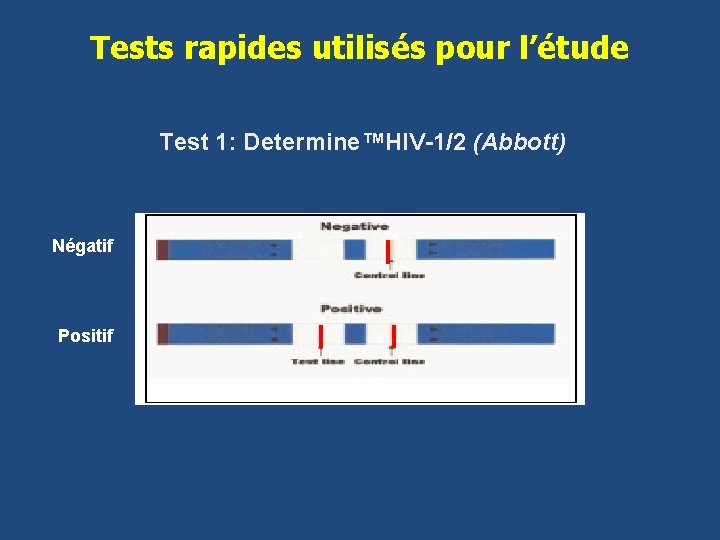 Tests rapides utilisés pour l’étude Test 1: Determine™HIV-1/2 (Abbott) Négatif Positif 