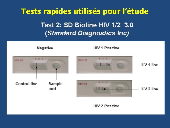 Tests rapides utilisés pour l’étude Test 2: SD Bioline HIV 1/2 3. 0 (Standard