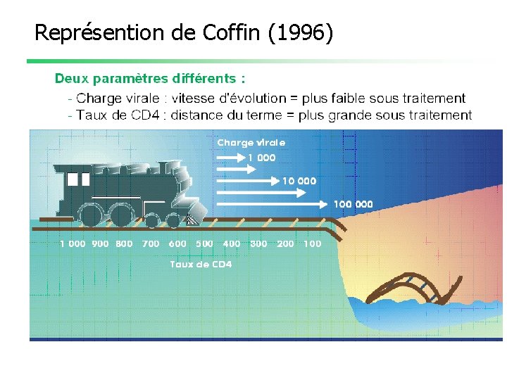 Représention de Coffin (1996) 