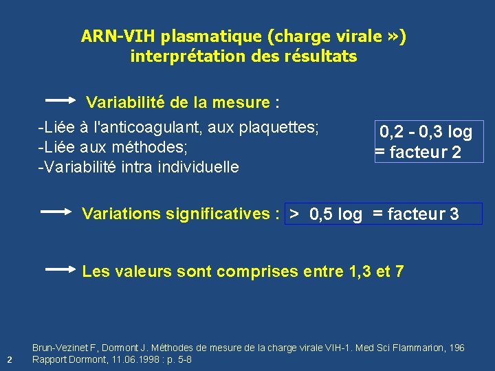 ARN-VIH plasmatique (charge virale » ) interprétation des résultats Variabilité de la mesure :