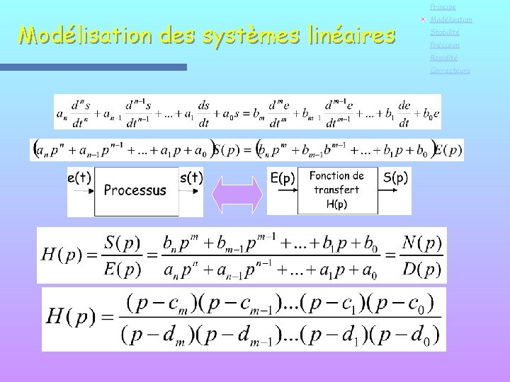 Principe Modélisation des systèmes linéaires Modélisation Stabilité Précision Rapidité Correcteurs 