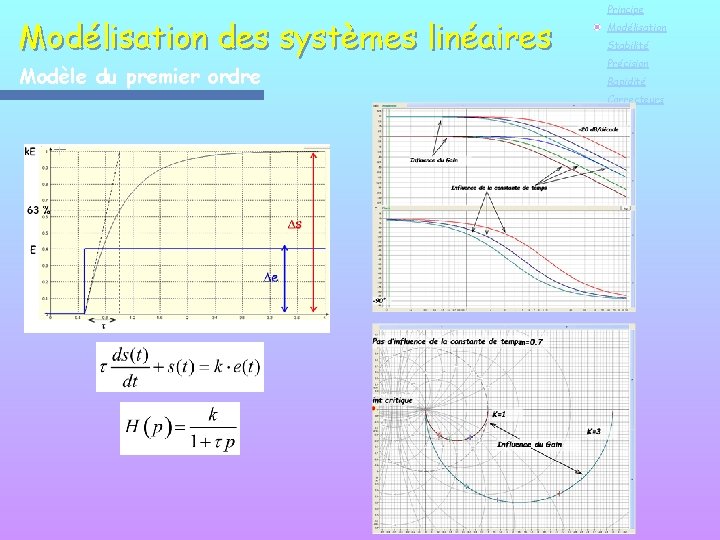 Modélisation des systèmes linéaires Modèle du premier ordre Principe Modélisation Stabilité Précision Rapidité Correcteurs