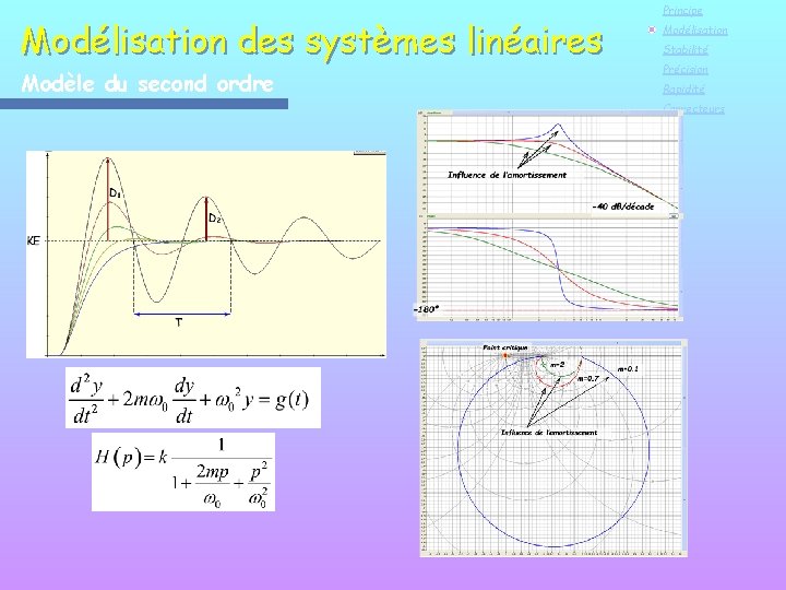 Modélisation des systèmes linéaires Modèle du second ordre Principe Modélisation Stabilité Précision Rapidité Correcteurs