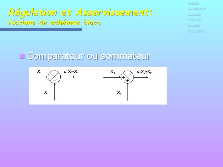 Régulation et Asservissement: Notions de schémas blocs Principe Modélisation Stabilité Précision Rapidité Correcteurs n