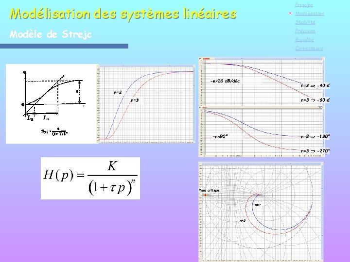 Modélisation des systèmes linéaires Principe Modèle de Strejc Précision Modélisation Stabilité Rapidité Correcteurs 