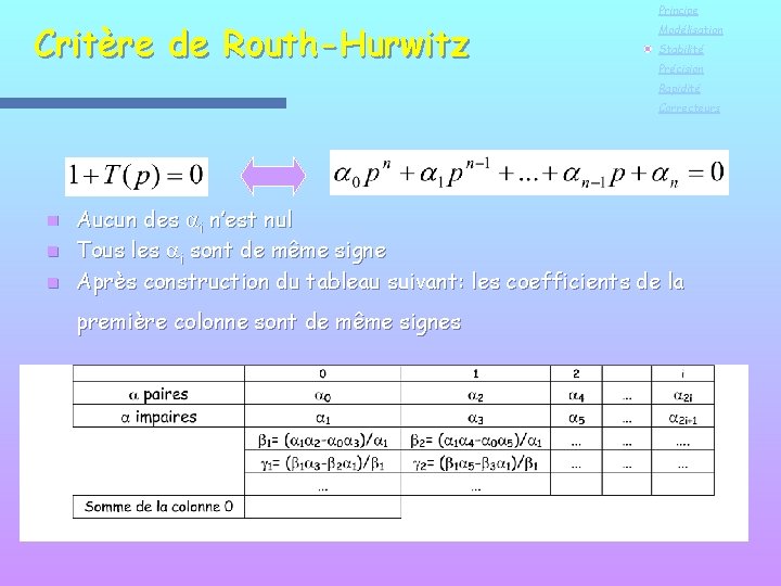 Critère de Routh-Hurwitz Principe Modélisation Stabilité Précision Rapidité Correcteurs Aucun des i n’est nul