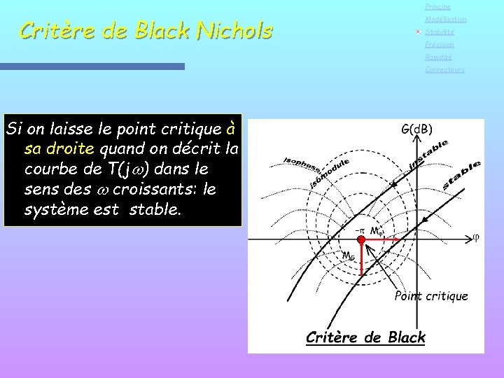 Principe Critère de Black Nichols Modélisation Stabilité Précision Rapidité Correcteurs Si on laisse le