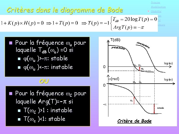 Principe Critères dans le diagramme de Bode Modélisation Stabilité Précision Rapidité Correcteurs n Pour