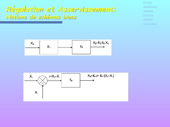 Régulation et Asservissement: Notions de schémas blocs Principe Modélisation Stabilité Précision Rapidité Correcteurs 