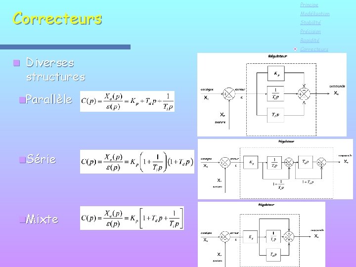 Correcteurs Principe Modélisation Stabilité Précision Rapidité Correcteurs n Diverses structures n. Parallèle n. Série