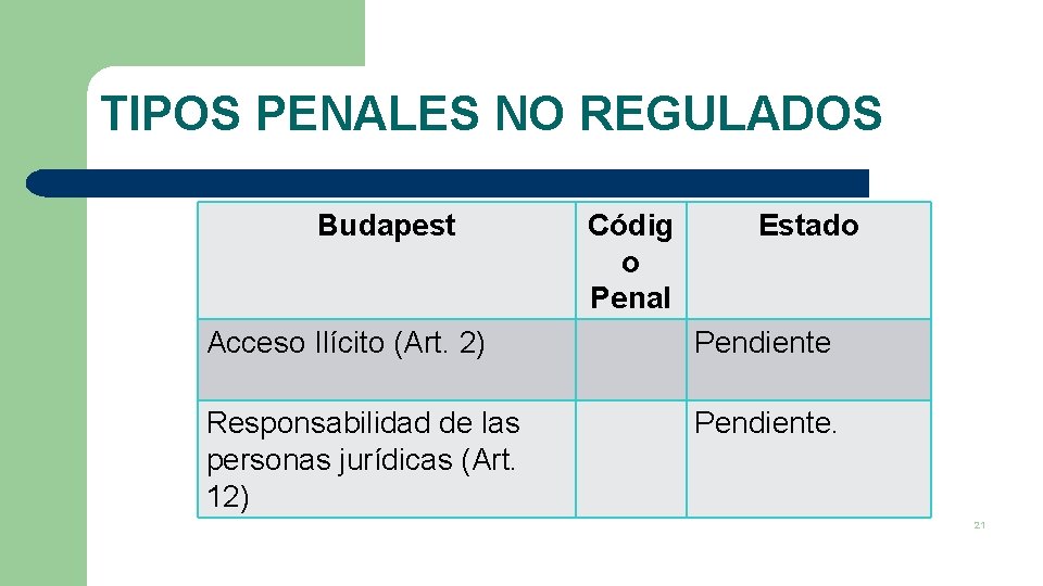 TIPOS PENALES NO REGULADOS Budapest Códig o Penal Estado Acceso Ilícito (Art. 2) Pendiente