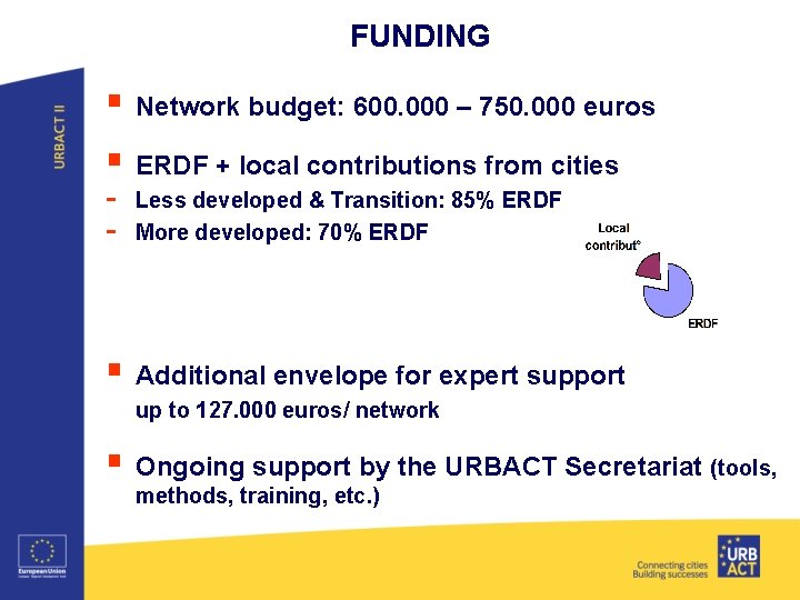 FUNDING § Network budget: 600. 000 – 750. 000 euros § ERDF + local