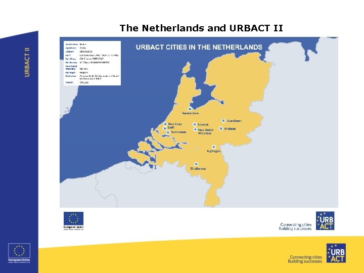 The Netherlands and URBACT II 