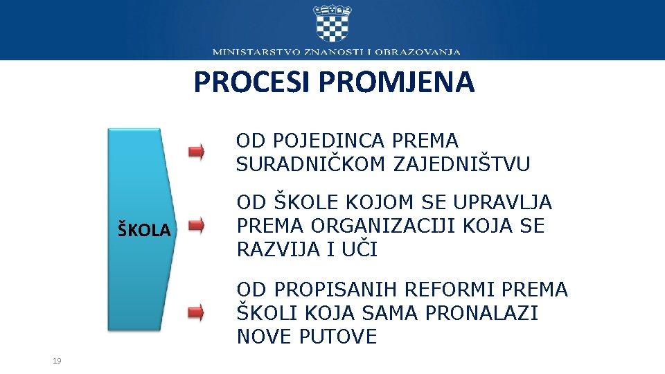 PROCESI PROMJENA OD POJEDINCA PREMA SURADNIČKOM ZAJEDNIŠTVU ŠKOLA OD ŠKOLE KOJOM SE UPRAVLJA PREMA