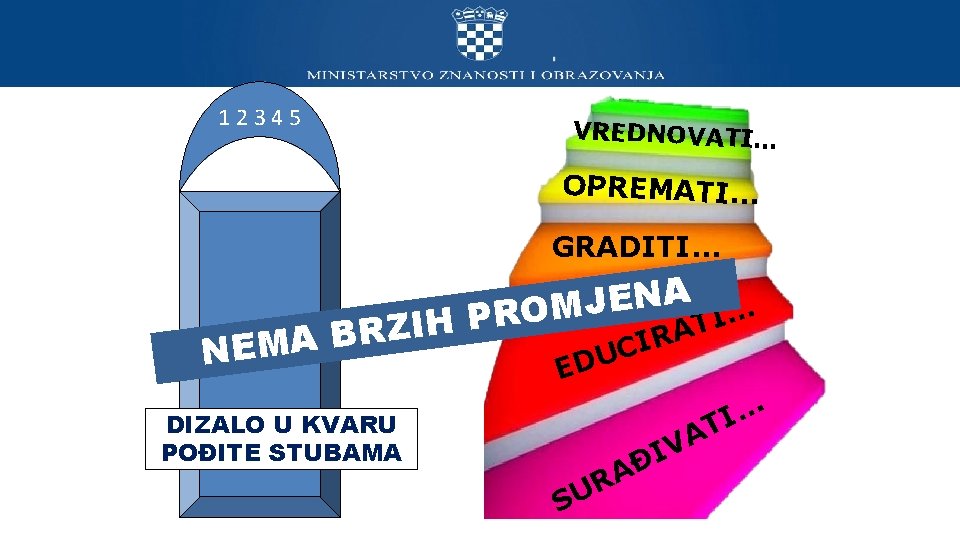 1 2 3 4 5 VREDNOVATI… OPREMATI… GRADITI… A N E J M O