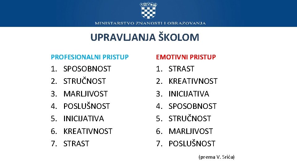 UPRAVLJANJA ŠKOLOM PROFESIONALNI PRISTUP EMOTIVNI PRISTUP 1. 2. 3. 4. 5. 6. 7. SPOSOBNOST