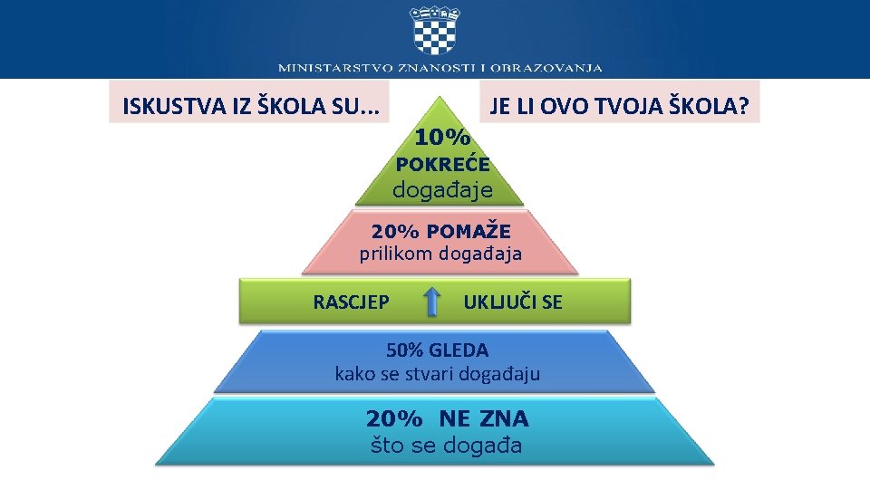  ISKUSTVA IZ ŠKOLA SU. . . JE LI OVO TVOJA ŠKOLA? 10% POKREĆE