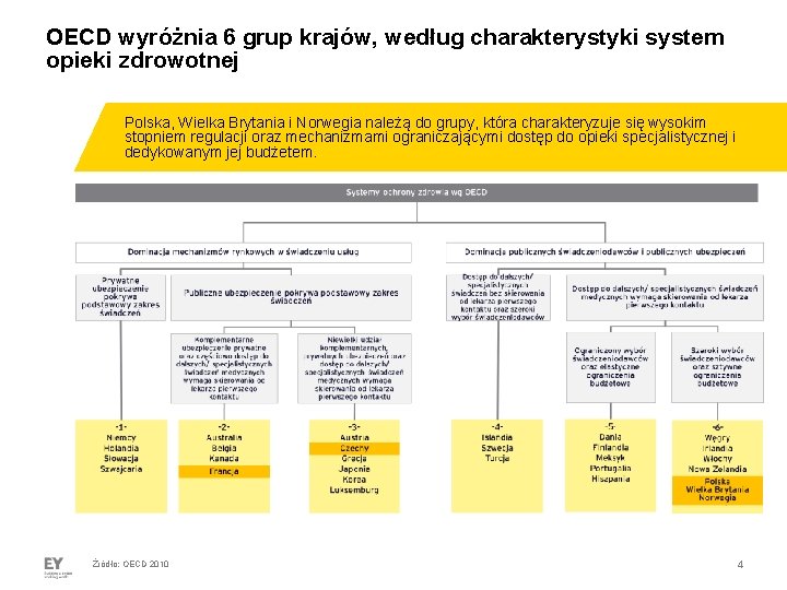 OECD wyróżnia 6 grup krajów, według charakterystyki system opieki zdrowotnej ► Polska, Wielka Brytania