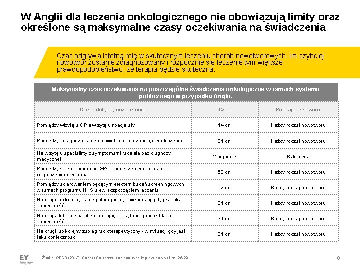 W Anglii dla leczenia onkologicznego nie obowiązują limity oraz określone są maksymalne czasy oczekiwania