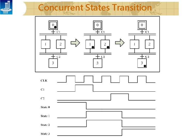 Concurrent States Transition 