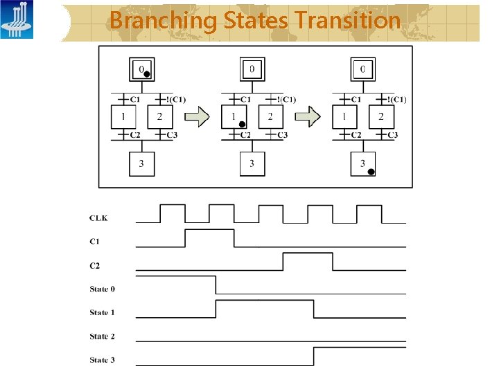 Branching States Transition 