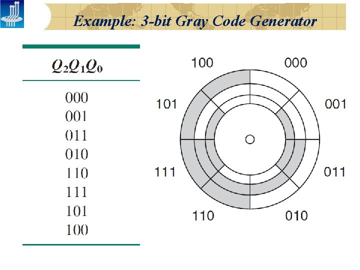 Example: 3 -bit Gray Code Generator 