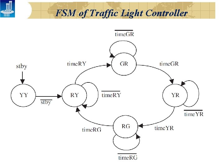 FSM of Traffic Light Controller 