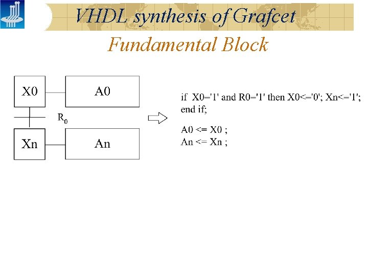 VHDL synthesis of Grafcet Fundamental Block 