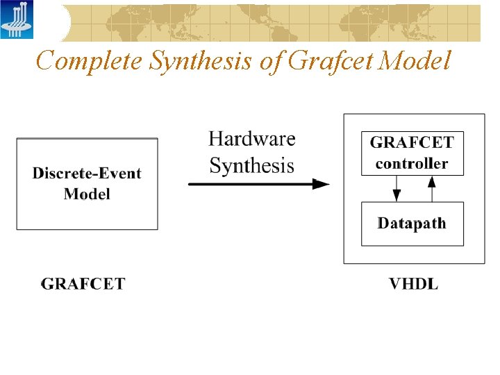 Complete Synthesis of Grafcet Model Complete Synthesis of Grafcet Model