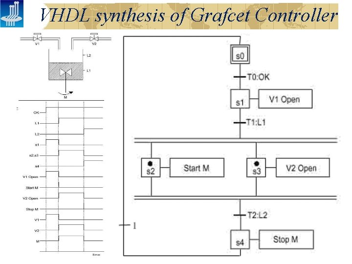 VHDL synthesis of Grafcet Controller 