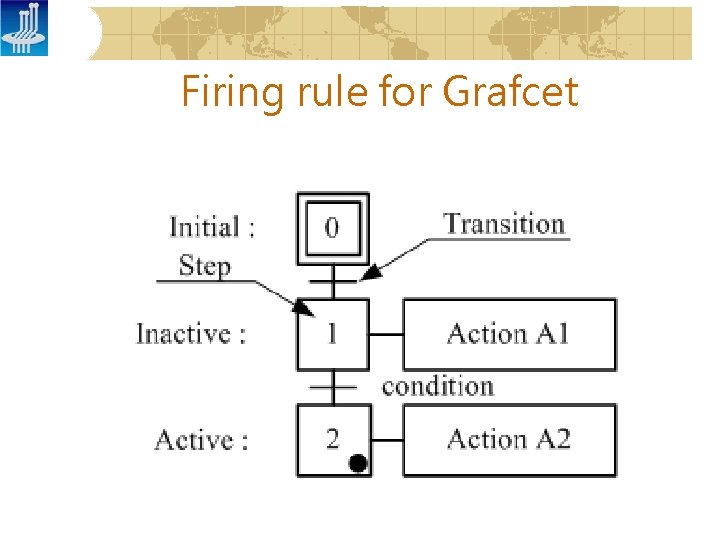 Firing rule for Grafcet 