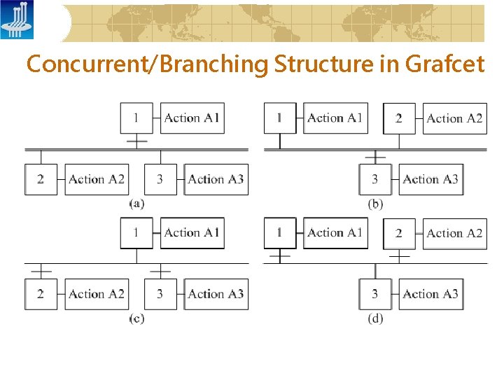 Concurrent/Branching Structure in Grafcet 