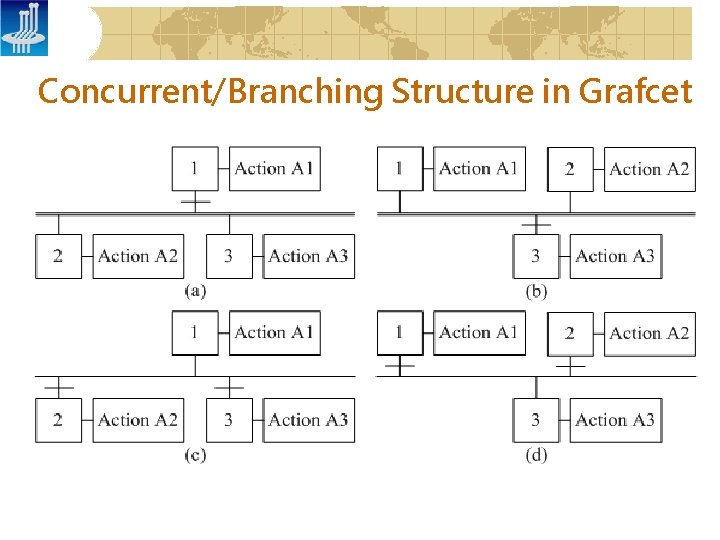Concurrent/Branching Structure in Grafcet Concurrent/Branching Structure in Grafcet