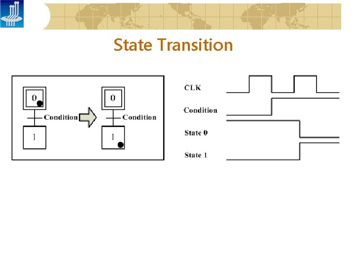 State Transition State Transition