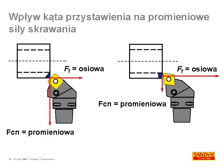 Wpływ kąta przystawienia na promieniowe siły skrawania Ff = osiowa Fcn = promieniowa 10