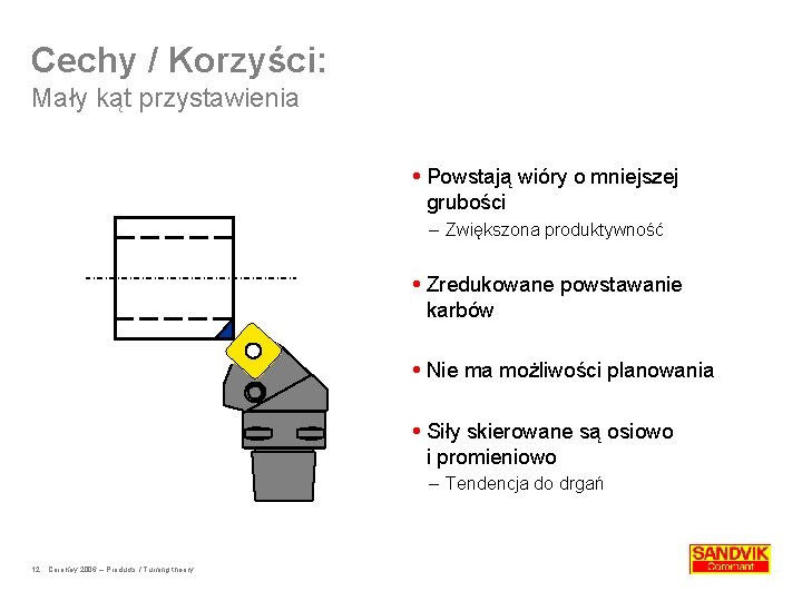 Cechy / Korzyści: Mały kąt przystawienia Powstają wióry o mniejszej grubości – Zwiększona produktywność