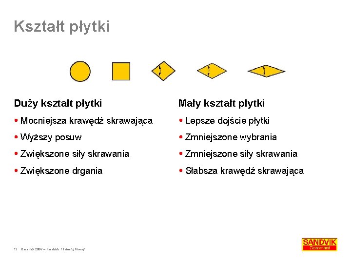 Kształt płytki Duży kształt płytki Mały kształt płytki Mocniejsza krawędź skrawająca Lepsze dojście płytki
