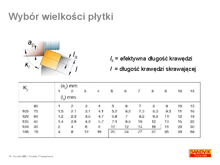 Wybór wielkości płytki ap la κr 14 Coro. Key 2006 – Products / Turning