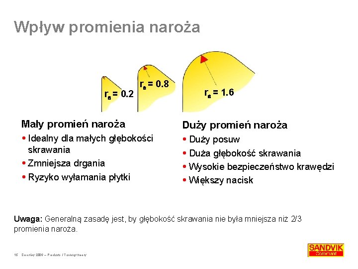 Wpływ promienia naroża r = 0. 2 r = 0. 8 r = 1.