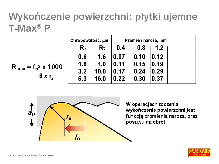 Wykończenie powierzchni: płytki ujemne T-Max® P Chropowatość, m Ra 0. 6 1. 6 3.