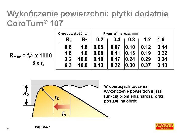 Wykończenie powierzchni: płytki dodatnie Coro. Turn® 107 Chropowatość, m Ra 0. 6 1. 6