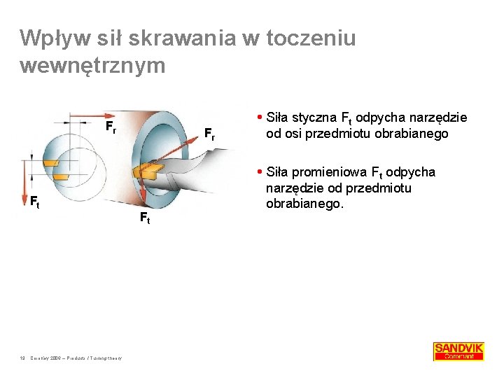 Wpływ sił skrawania w toczeniu wewnętrznym Fr Ft 19 Coro. Key 2006 – Products