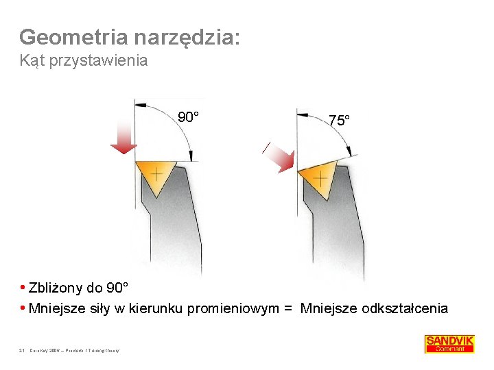 Geometria narzędzia: Kąt przystawienia 90° 75° Zbliżony do 90° Mniejsze siły w kierunku promieniowym