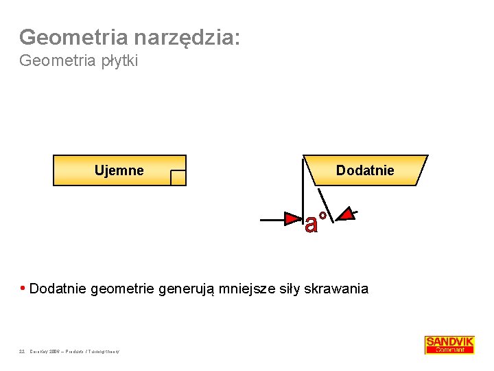 Geometria narzędzia: Geometria płytki Ujemne Dodatnie geometrie generują mniejsze siły skrawania 22 Coro. Key