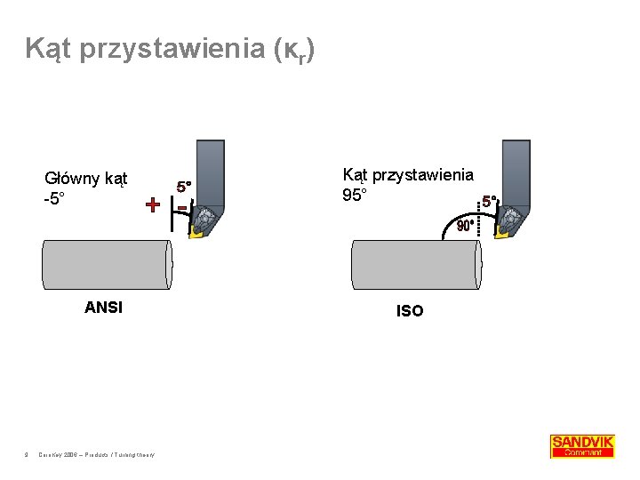 Kąt przystawienia (κr) Główny kąt -5° ANSI 9 Coro. Key 2006 – Products /