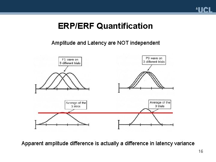 ERP/ERF Quantification Amplitude and Latency are NOT independent Apparent amplitude difference is actually a