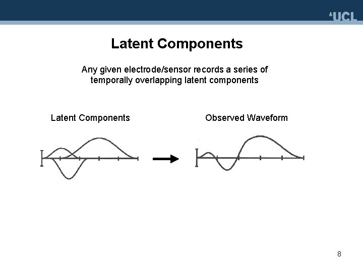 Latent Components Any given electrode/sensor records a series of temporally overlapping latent components Latent