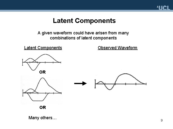 Latent Components A given waveform could have arisen from many combinations of latent components