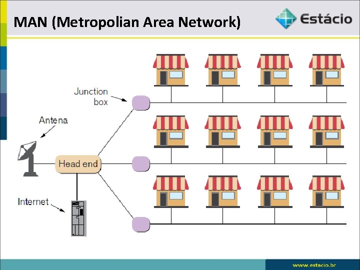 MAN (Metropolian Area Network) 