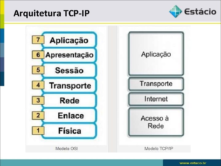 Arquitetura TCP-IP 